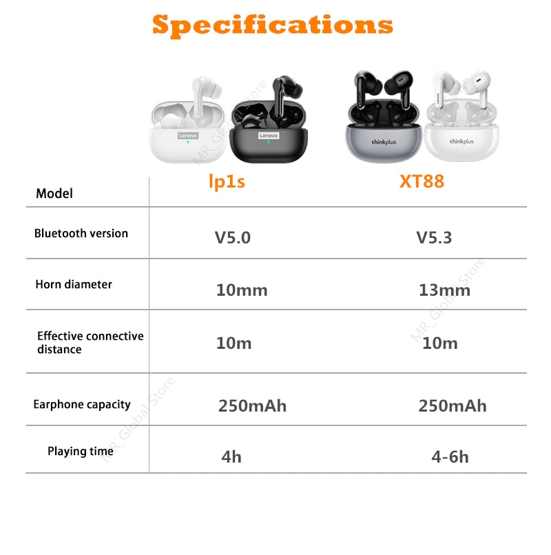 NEW Lenovo XT88 TWS Wireless Earphone Bluetooth 5.3 Dual Stereo Noise Reduction / Buy 15 get 5 FREE/ Enter Code N4ST685A3CR8 / FREE Shipping