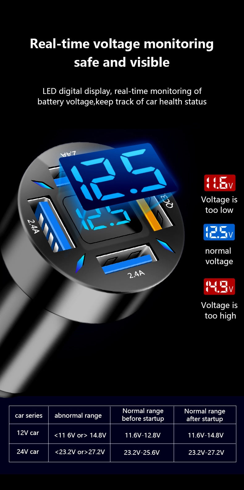 66W 4 Ports USB C Car Charger adapter Fast Charge 3.0 LED display/ Buy 15 GET 2  FREE / Enter Code YCNGM0EXYQPP /-Free Shipping