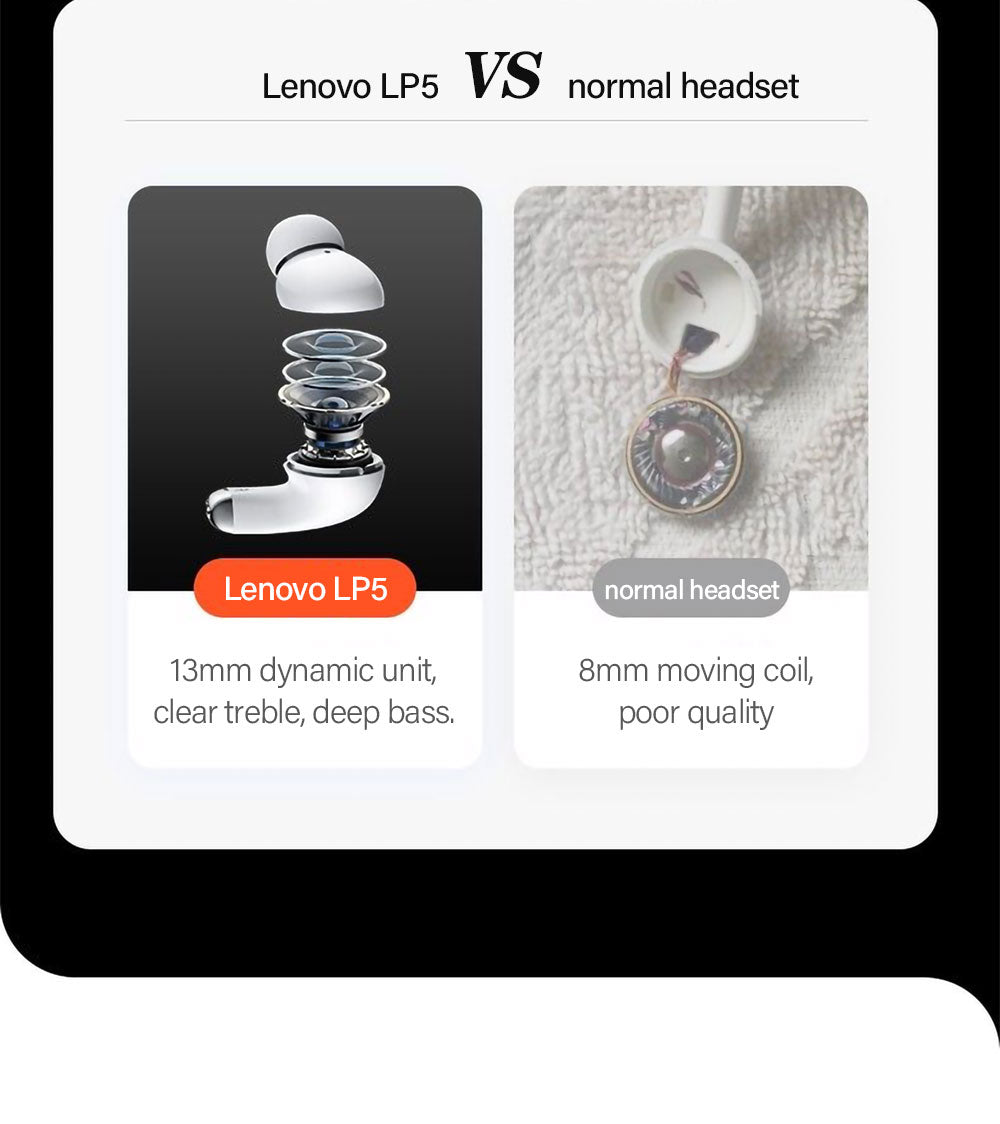 Lenovo LP5 TWS Bluetooth Earphone 9D Stereo HiFi Sports Wireless Earbuds for iPhone 13 Xiaomi / FREE Shipping